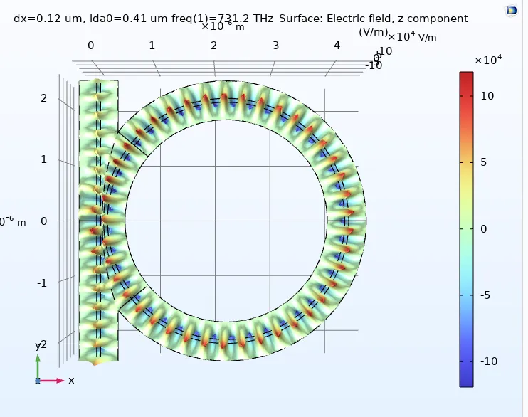 COMSOL optical ring resonator electric field preview