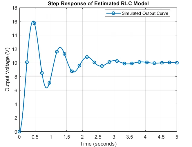 RLC Second-Order preview