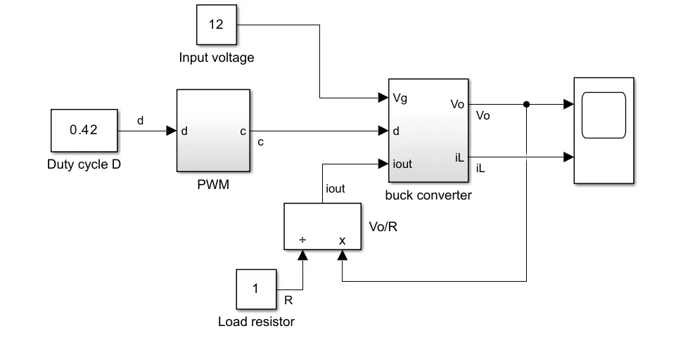 Buck converter model preview