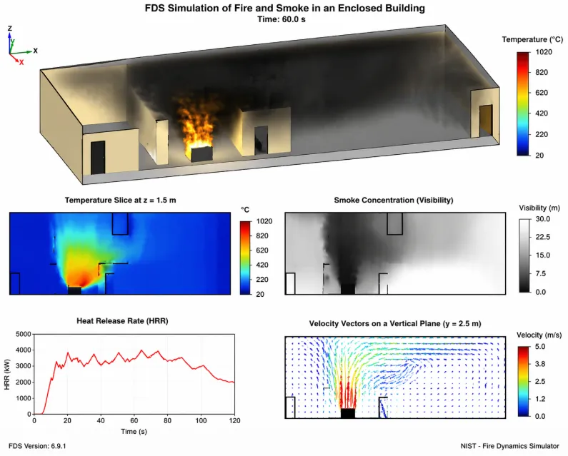 LBM fire validation preview