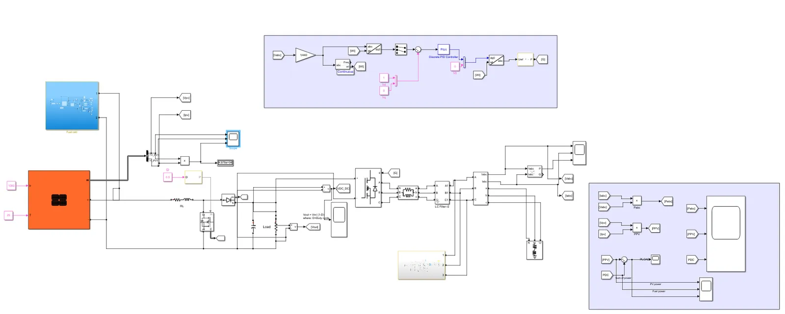 PV fuel cell Simulink model