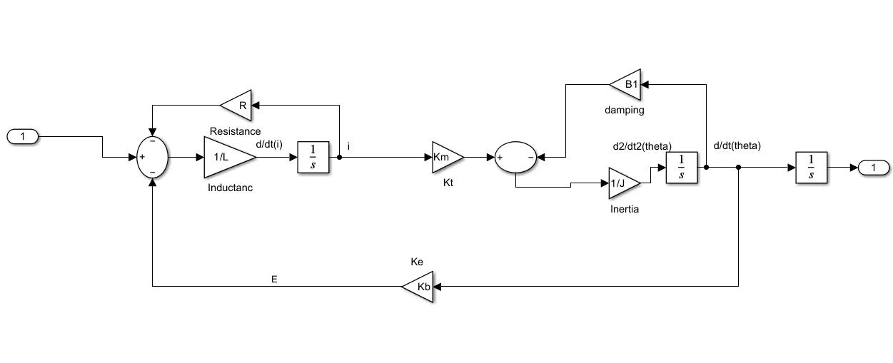 Solar tracker control preview