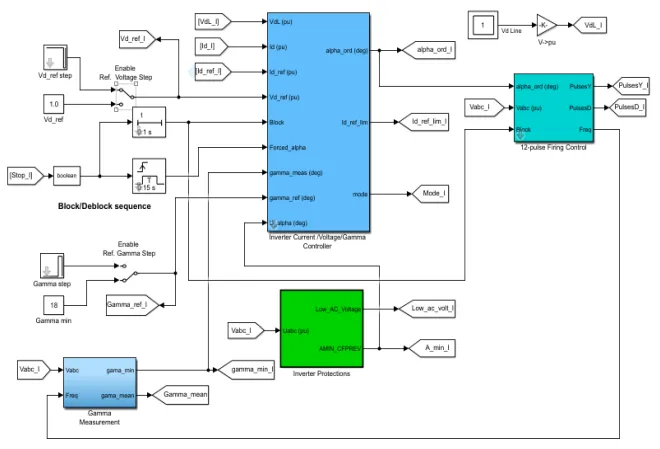 HVDC Workflow preview