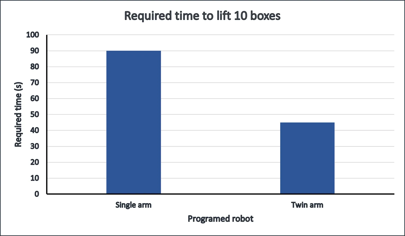 RobotStudio cycle-time optimization preview